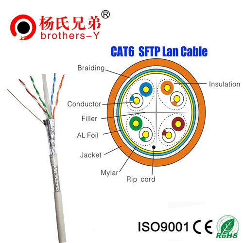Category 6 SFTP LAN Cable