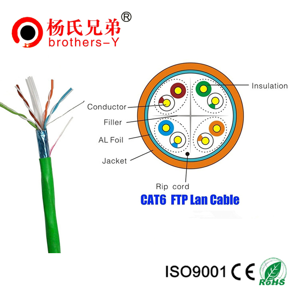 UL certified cat5e/cat6 lan cable network cable