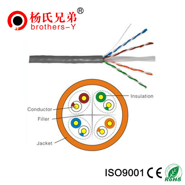 fluke pass UTP cat6 network cable