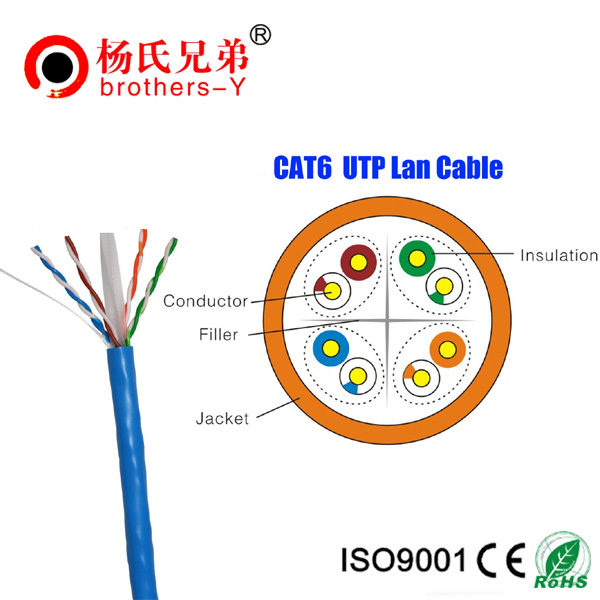 0.58mm Cat6 cable rj45 twisted pair <span class=