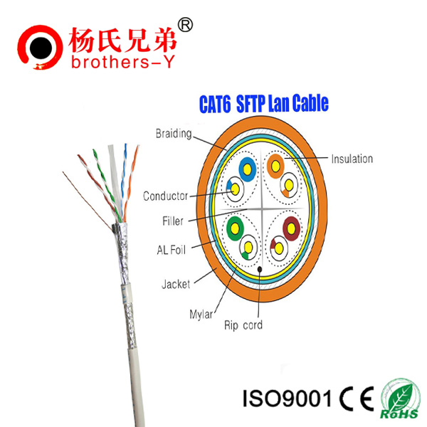 LSZH cat6 <span class=